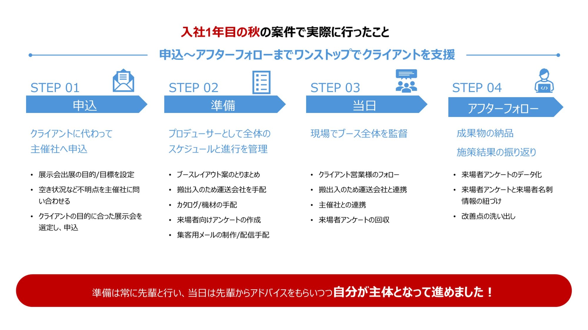 若手営業の仕事_図版